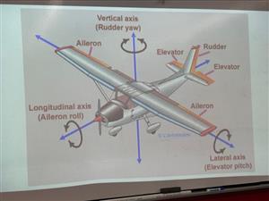 Plane Diagram